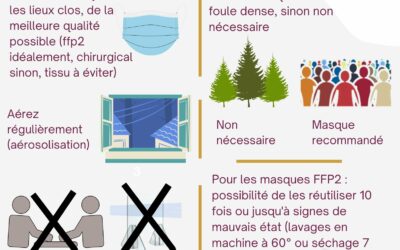 Le masque : quand le porter pour se protéger du Covid ?